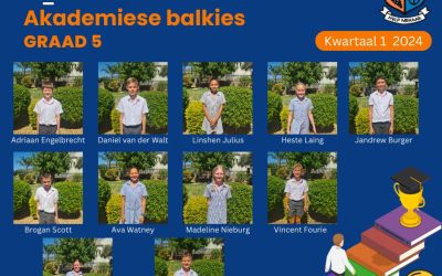 Akademiese balkies Kwartaal 1 (Graad 5-7)